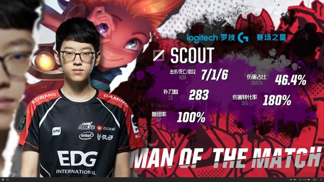 案例分析 案例分析