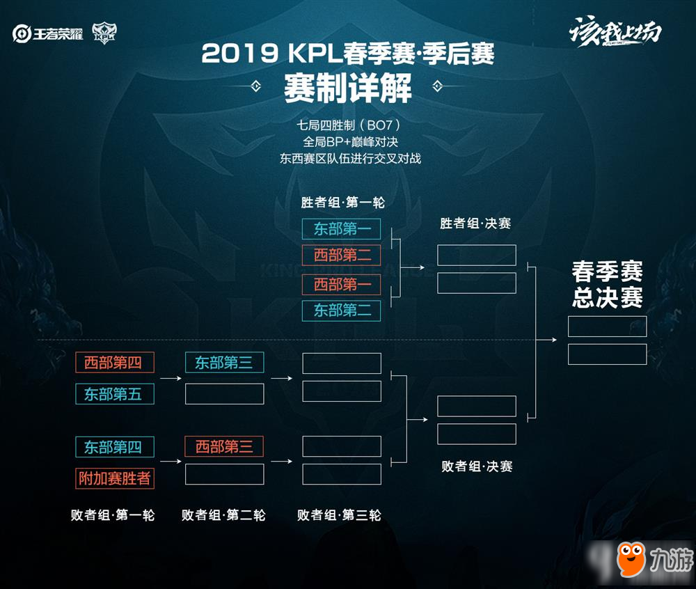 桑托斯起步 桑托斯起步